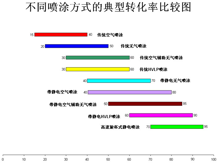 聚氨酯漆普通空氣噴涂和無(wú)氣噴涂的主要差異